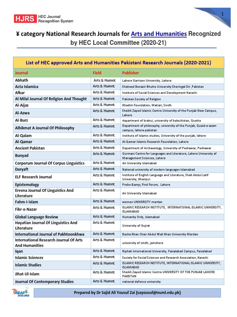 HEC Approved Arts and Humanities Reserch Journals (202021) PDF