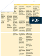 Assesment Diagnosis Planning Intervention Rationale Evaluation