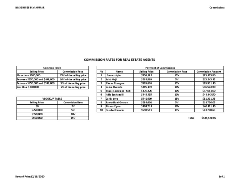 Real Estate Agent Commission Rates | PDF