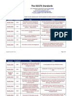 ISO27k Standards Listing PDF