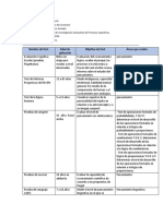 Test Relacionados Con El Pensamiento