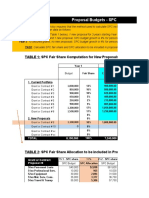 Emergency Response Master Budget Format