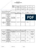 UPV PH PUB Accomplishment Report