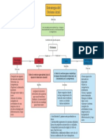 Mapa Conceptual de La Estrategia Del Océano Azul