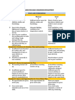 Standards For Early Childhood Development