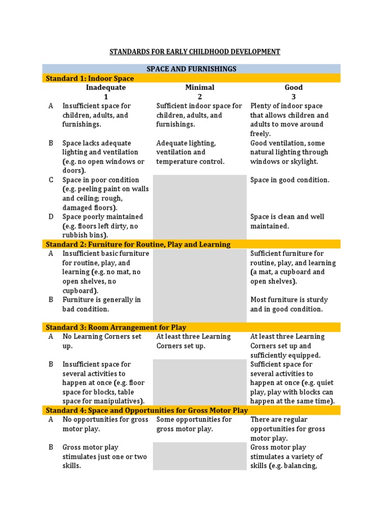 Illinois Standards For Early Childhood