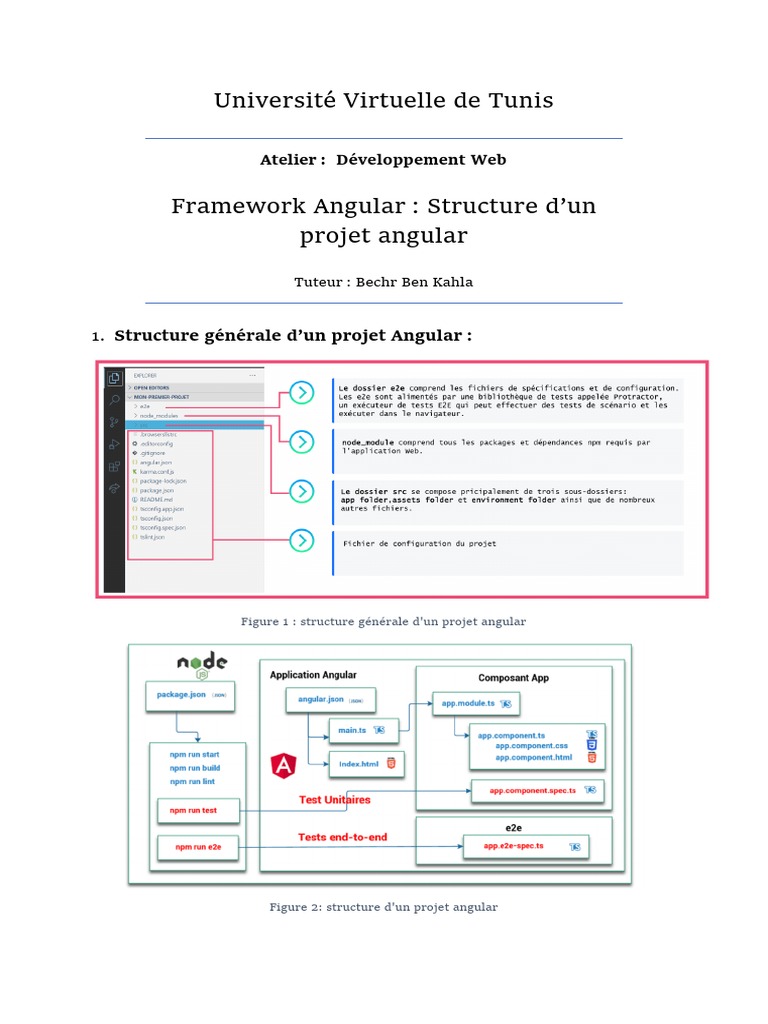 Structure d'un Projet Angular | PDF | Modèle d'objet de document | Html