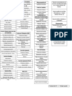 Guia Del Portafolio de Psicometria LL - Word