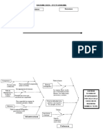 Diagrama Causa Efecto