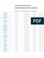 Preguntas Sobre Función Financiera