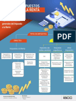 01 - Impuesto A La Renta - Infografia