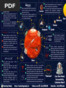 Elon Musk Empire