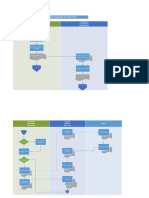 Flujograma 