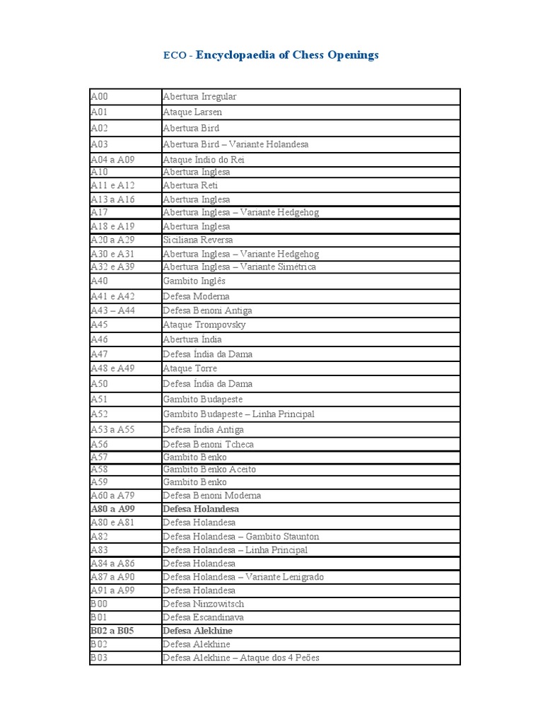 Código ECO de aberturas de xadrez.xlsx, PDF, Aberturas (xadrez)