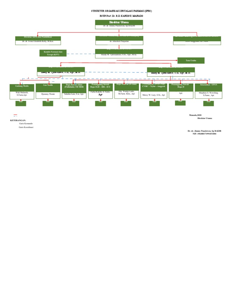 Struktur Organisasi Instalasi Farmasi Pdf