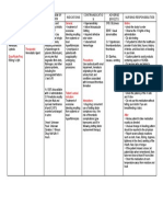 Tranexamic Acid Drug Study