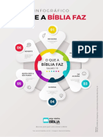 O que a Bíblia faz: revigora, adverte, dá sabedoria e alegria