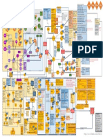 SD Mind Map.pdf