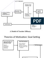 A Model of Teacher Efficacy: Analysis of The Teaching Task
