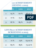 Achievement S1 2015 Linus 2