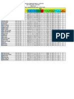 Nilai Ard Prakarya Tp. 2020 2021