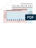 MONITORING DAN EVALUASI LABORATORIUM