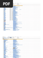 Dat Zip Zone Directory | PDF | Zip Code | Western United States