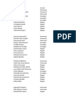 Daftar Kelompok Marmud