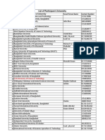 List of Participant University: SL No Name of University Focul Person Name Contact Number