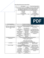 Share Based Compensation Cheat Sheet