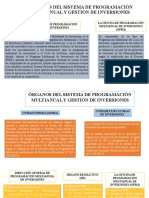 Órganos Del Sistema de Programación Multianual Y Gestión de Inversiones