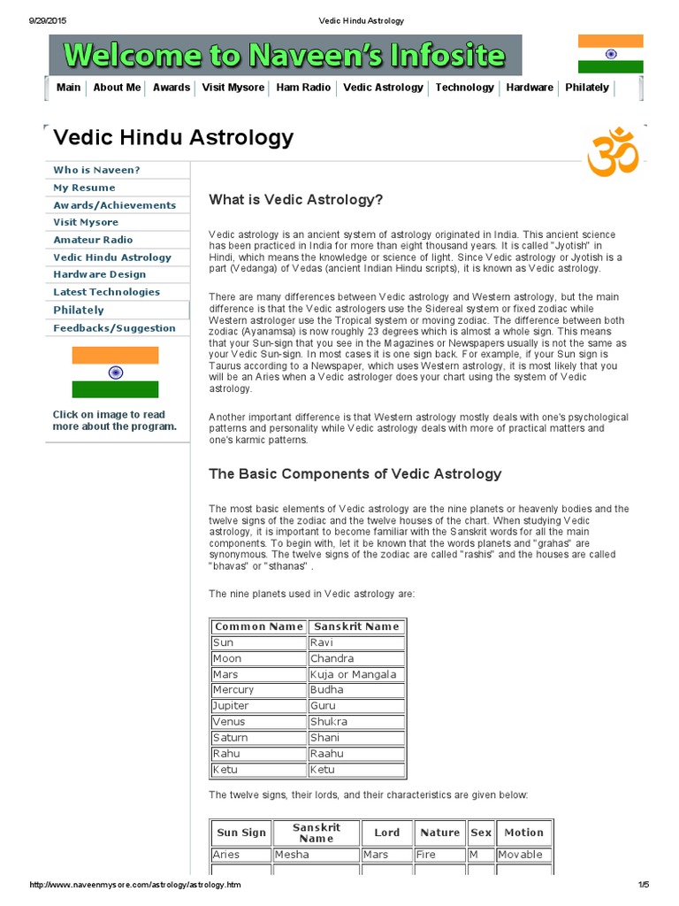 Vedic Hindu Astrology | PDF | Planets In Astrology | Astrological Sign