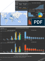 Global Daily Report - Covid19