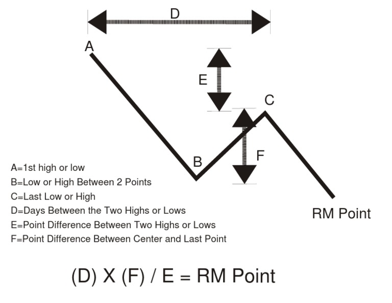 RM Point Calculation Guide | PDF