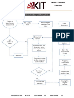 Document Seizure Flow Chart: Administrative and Financial Affairs Testing & Calibration Laboratory