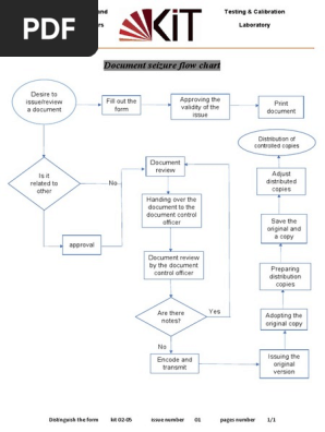 flow chart 
