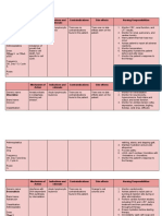 Mechanism of Action Indications and Rationale Contraindications Side Effects Nursing Responsibilities