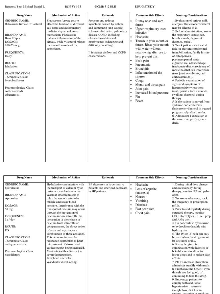 Drug Study Comparing Fluticasone Furoate/Vilanterol, Hydralazine