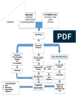 Week 7 Pathophysiology CHF PDF