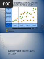 Clinical Trial Designs