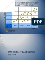 Clinical Trial Designs