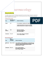 Pharmacology: Drug Monitoring