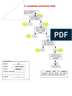 Distant Learning Decision Tree - Diagram