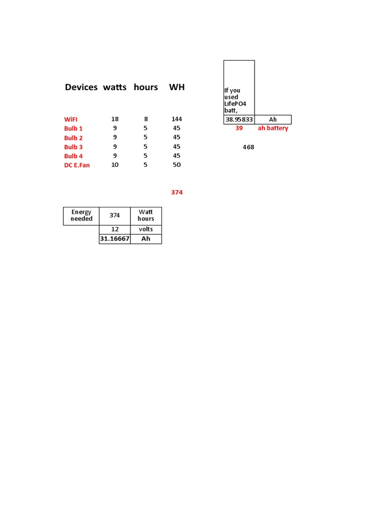 Energy Consumption of Devices and Batteries | PDF | Science & Mathematics