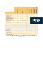 Summary of The Different Biochemical Reactions of Clinically Relevant Campylobacter and Helicobacter SPP