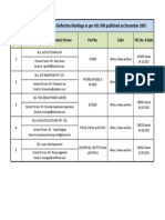 List of ICAT Approved Retro Reflective Markings As Per AIS: 090 Published On December 2005