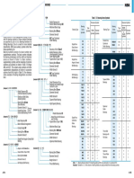 7.2 Formulation of Bearing Numbers: Nu 3 1 8 M CM