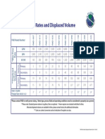 FMD Prover Flow Rates and Displaced Volume Chart 1.4!09!20