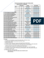 Pembagian Tugas Proyek PKL Kelas XI APHPi 2