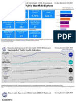 Dashboard of Public Health Indicators